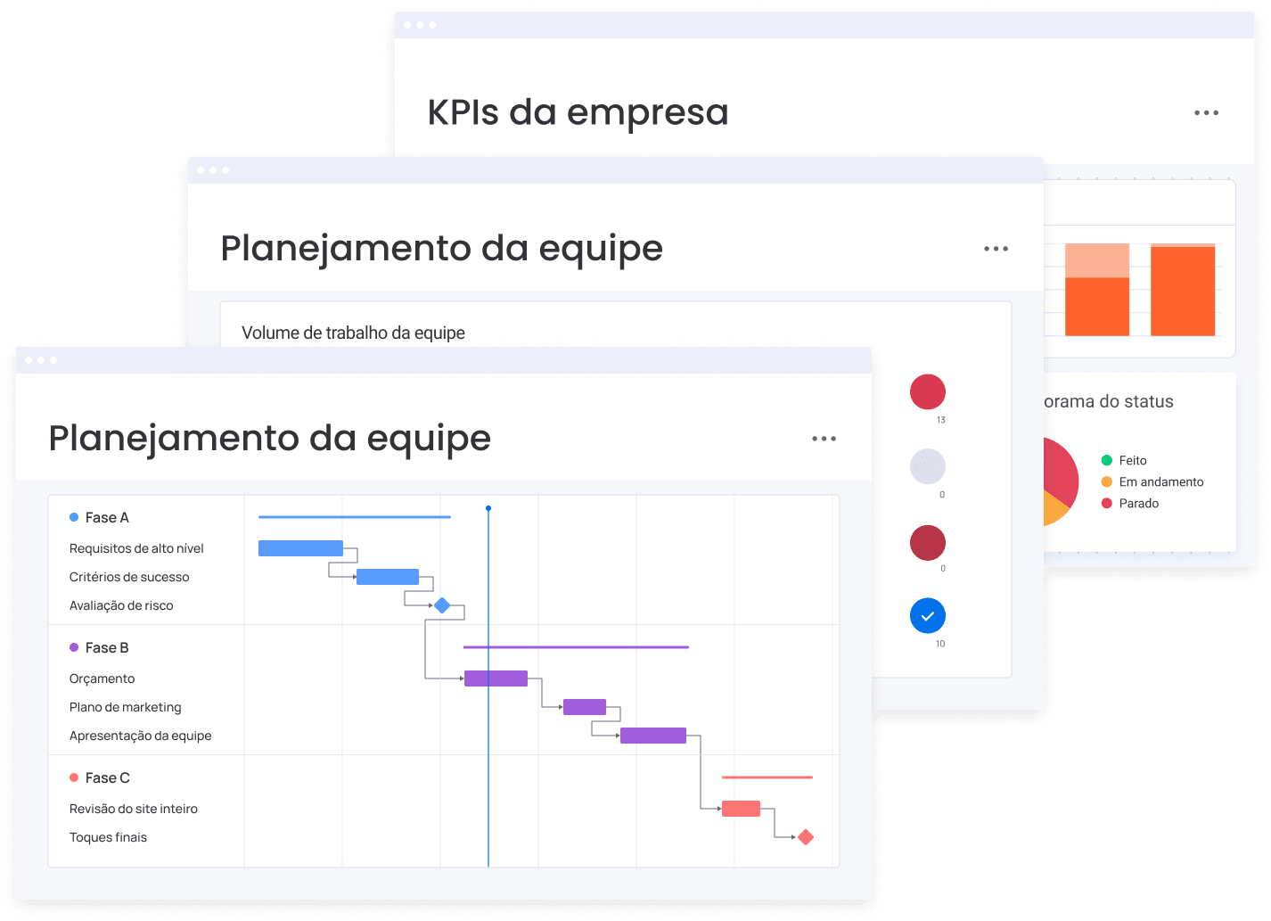 pt gantt